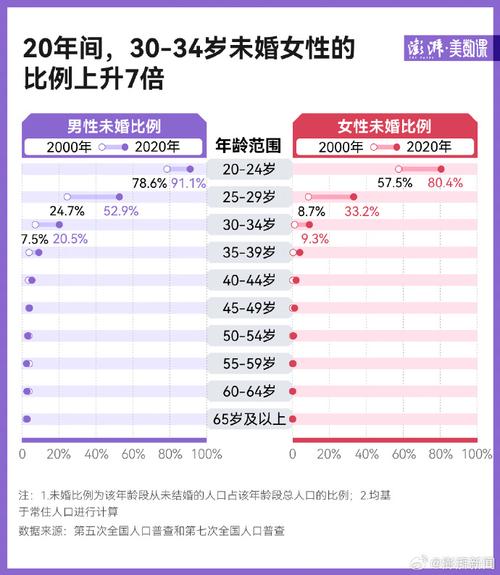 女朋友突然说要推迟结婚，怎么办「房价影响结婚率」 游戏应用